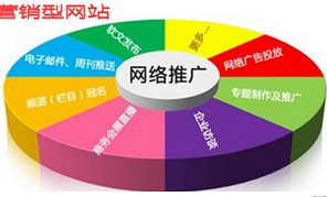 西安网站推广外包_小心应对网站建设排名的三个危险期
