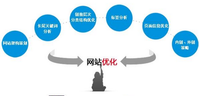 西安网站外包_网站显示不全有哪些因素